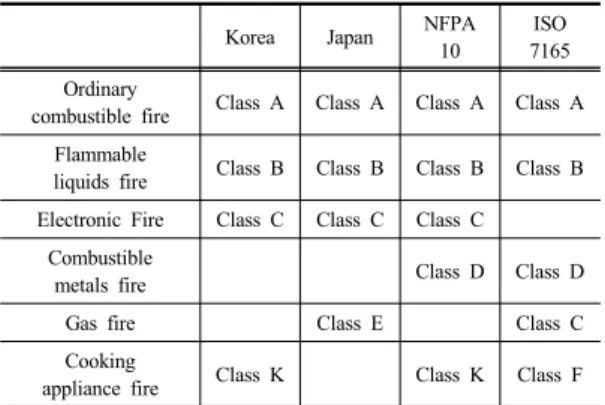 Table 1. Water reactive material fires
