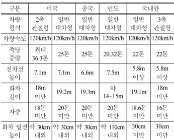 Table 1 Foreign cases