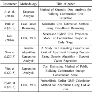 Table 2. Literature review