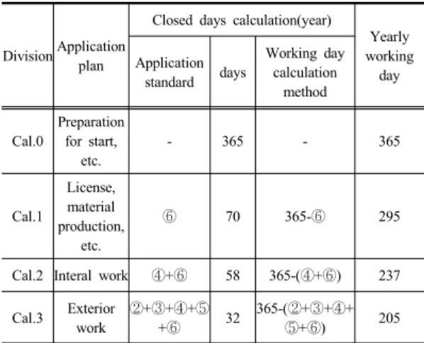 Table 5. Multiple calendars Application