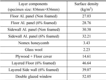 Fig. 5 STL of the layered panels and glass window