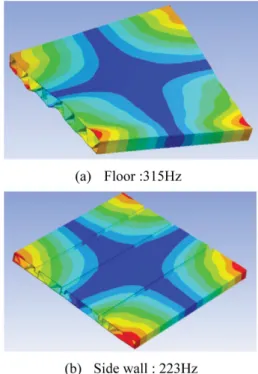 Fig. 6 STL of aluminum panels and glass window