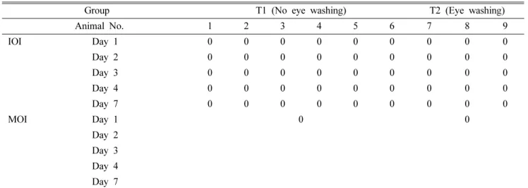 Table VIII. Continued