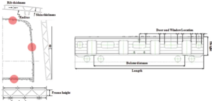 Fig. 4 Design procedures in AUTO-RAP Fig. 5 Structural analysis algorithm of AUTO-RAP