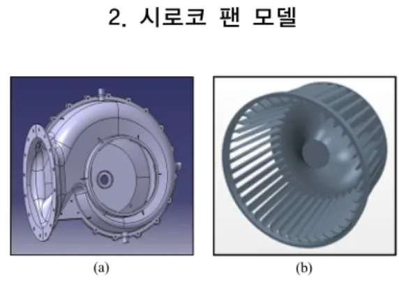 Fig. 1. Shape of sirocco fan