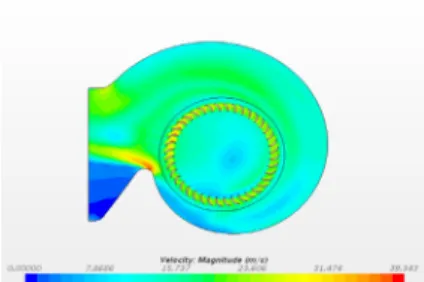 Fig. 3. Contour of pressure on the vertical plane section  of sirocco fan