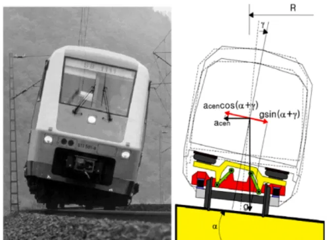 Table 1 Technical details of Korean type of tilting train(HANVIT 200)[3]