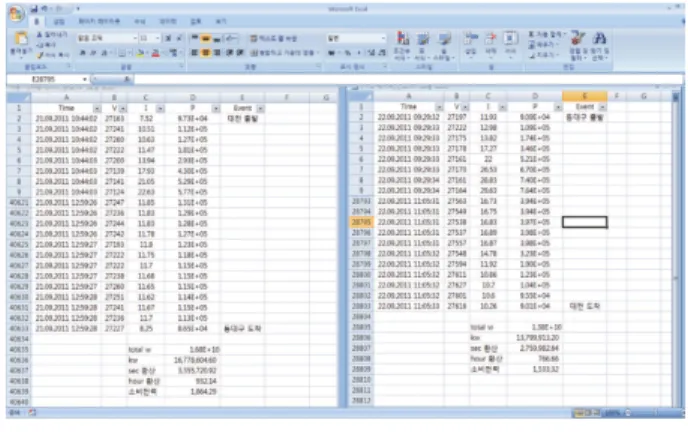 Table 2 Standard value