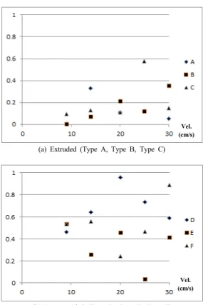 Table 4. Biased errors of rod lengths after compensation  Type  before compensation