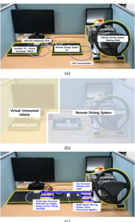 Fig. 7. Force-feedback Control algorithm Model(Simulink) Fig. 7은  지금까지  설명한  힘반향  햅틱제어  알고리즘  모델이다