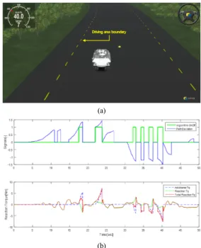 Fig. 9. Comparison of applying Force-feedback Control  algorithm