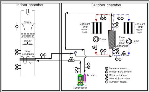 Fig. 1. Schematic diagram of coolant source heat pump for a fuel cell electric vehicle