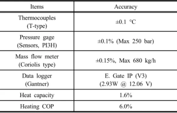 Fig. 2. P-h diagram of heating cycle with stack coolant  heat-sourced heat pump