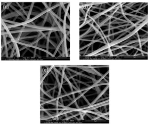 Fig. 1. Schematic diagram of the electrospinning set-up.
