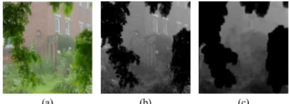 Fig. 2. Dark channels for different patch sizes                 (a)  Input  hazy  image  (b)  3×3  patch  size                  (c)  31×31  patch  size Fig