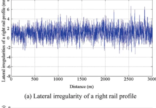 Fig. 3 Representation of 1 st  and 2 nd  suspensions of a bogie model