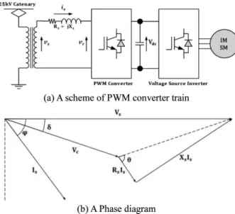 Fig. 1 PWM converter train &amp; Phase diagram