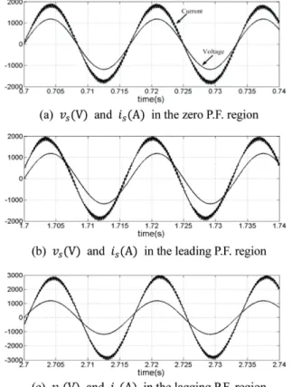 Fig. 6 Input voltage v s  and current  i s  for each P.F. region