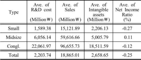 Table 6. Table of Correlation Analysis