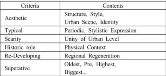 Table 3. Criteria of the Conservative regeneration of  local resources