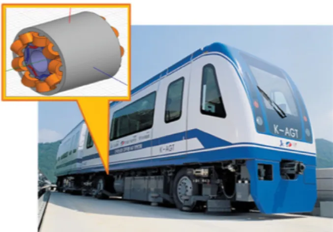 Fig. 1 LRT for the application of 110kW-class high power density IPMSM