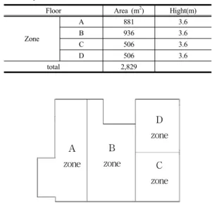 Table 1. Floor information 