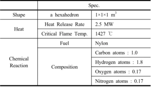 Table 3. Fire model information  Spec.