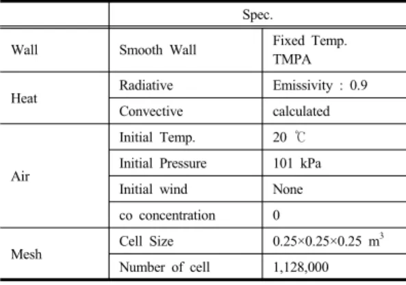 Table 4. Boundary Condition  Spec.