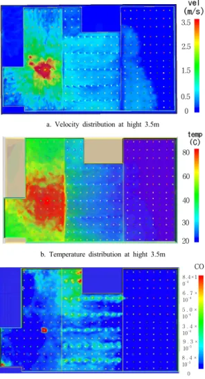 Fig. 3. Result of smoke boundary limit test 
