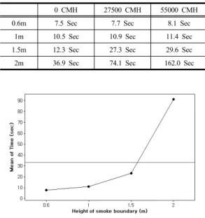 Table 6. Simulation Result 