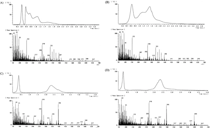 Fig. 1. Representative TIC and pyrolysis MS spectra of ethylacetate soluble fraction of S