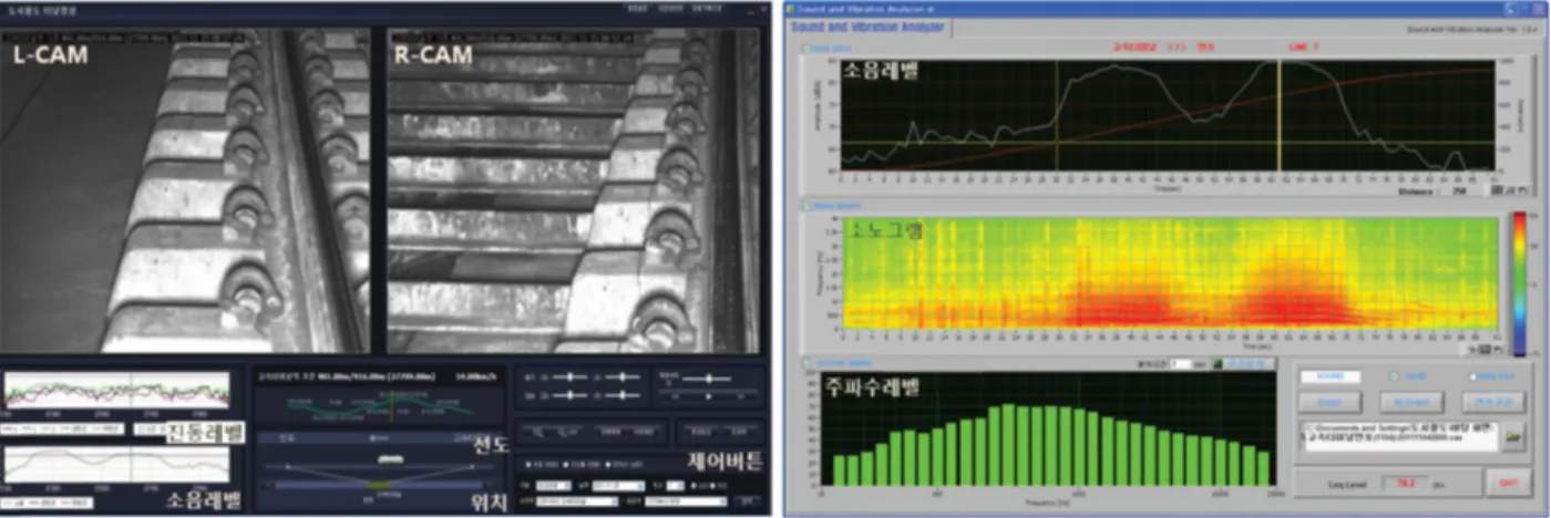 Fig. 2 Examples of an optional noise analysis in TMS