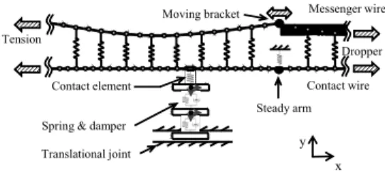 Fig. 9. Comparison between test results and dynamic  analysis for standard deviation of contact force