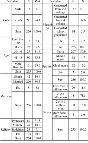 Table 1. responsactients statistical characteristic