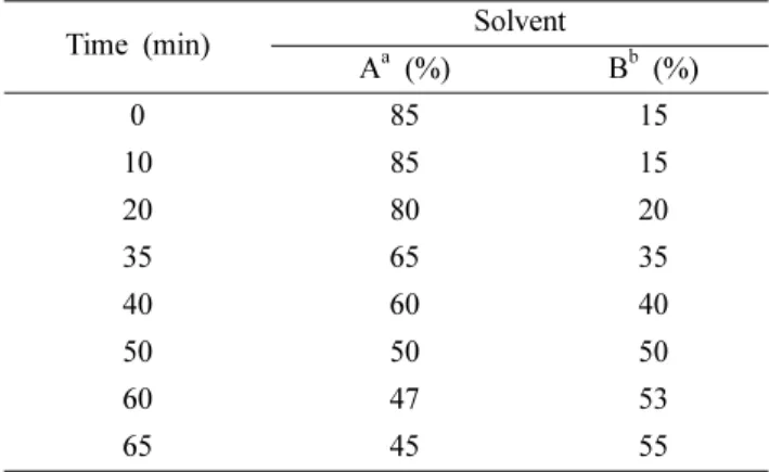 Fig. 1. Chemical structures of six marker components in Guibi-tang.