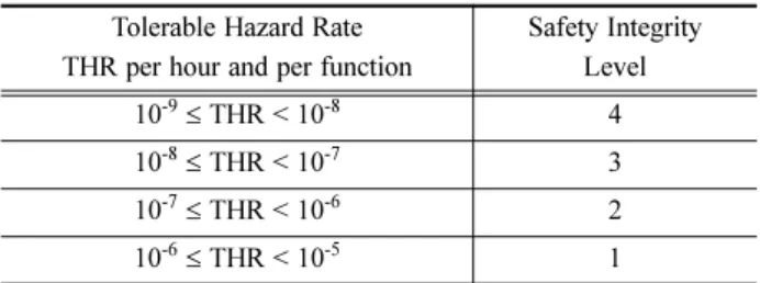 Table 1 Risk evaluation and acceptance criteria Frequency of 