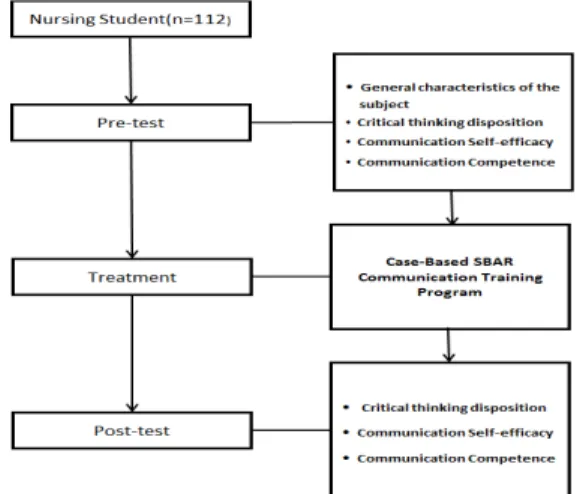 Fig. 1. Research Design 