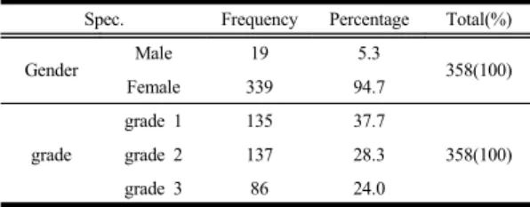 Table 1. Sample Component