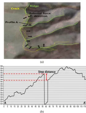 Fig. 8. Results of extracting land creeping area         (a) location information for crack, ridge, and 