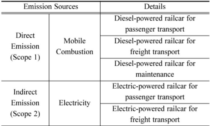 Table 1 A plan of GHG reduction target with a sector based on BAU in 2020(Unit: %) Industry Conversion Transport Building Agriculture, forestry 