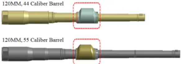Fig. 2. Bore Evacuator Mechanism and Flareback              Phenomenon 만약  배연기가  원활하게  작동하지  않게  되면  사격  후  폐쇄기가  열린  후  탄피  제거  시  추진제  가스가  전투차량  내부로  유입될  수  있으며  오염물질에  의해  포신  수명  및  전투차량  운용  병사의  건강에  영향을  줄  수  있다