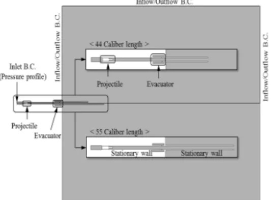 Fig. 3. Barrel Two Dimensional Axisymmetric                Simplification