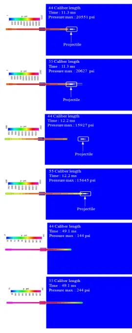 Fig. 6. Barrel P-T Graph