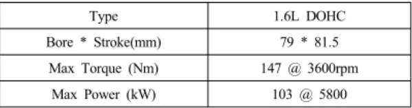 Table 1. Engine Specification