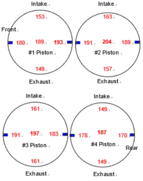 Fig. 8. Temperature Difference between with &amp; without  Oil Jet per Piston Head Area