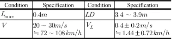 Table 4. ISO-22839 FVCMS parameter