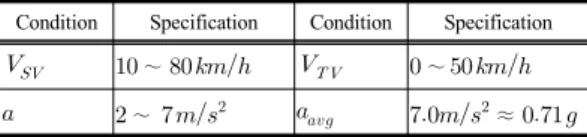 Fig. 1. Tire residual distance