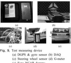 Fig. 9. Test measuring device
