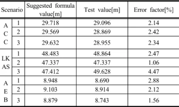 Table 18. Comparison between theory and actual data