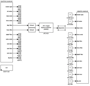 Fig. 6 1bay-2story steel frame structure Table 2 Properties of cross-section